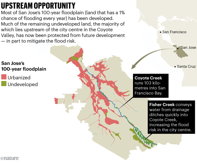 Upstream opportunity: map of San Jose's 100-year floodplain